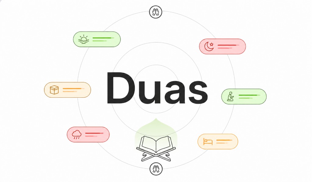 Du'as grouped by occasion: morning and evening, travel, and more